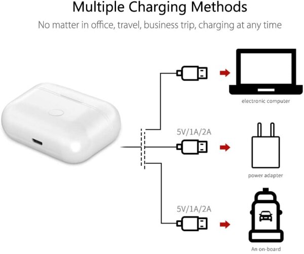 Cyoo Ladehülle La  Apple Airpods 3. Generation